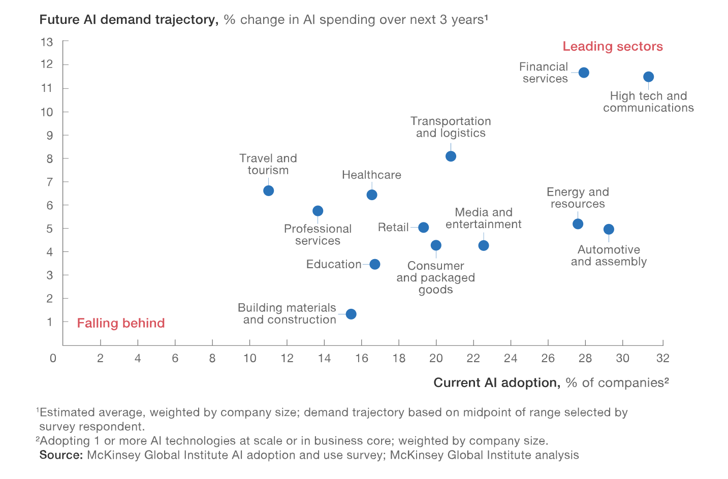 Scale business. MCKINSEY & Company. Business Scale.