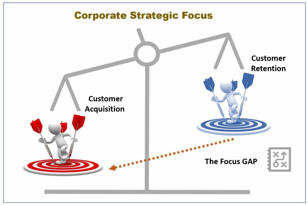 customer lifetime journey