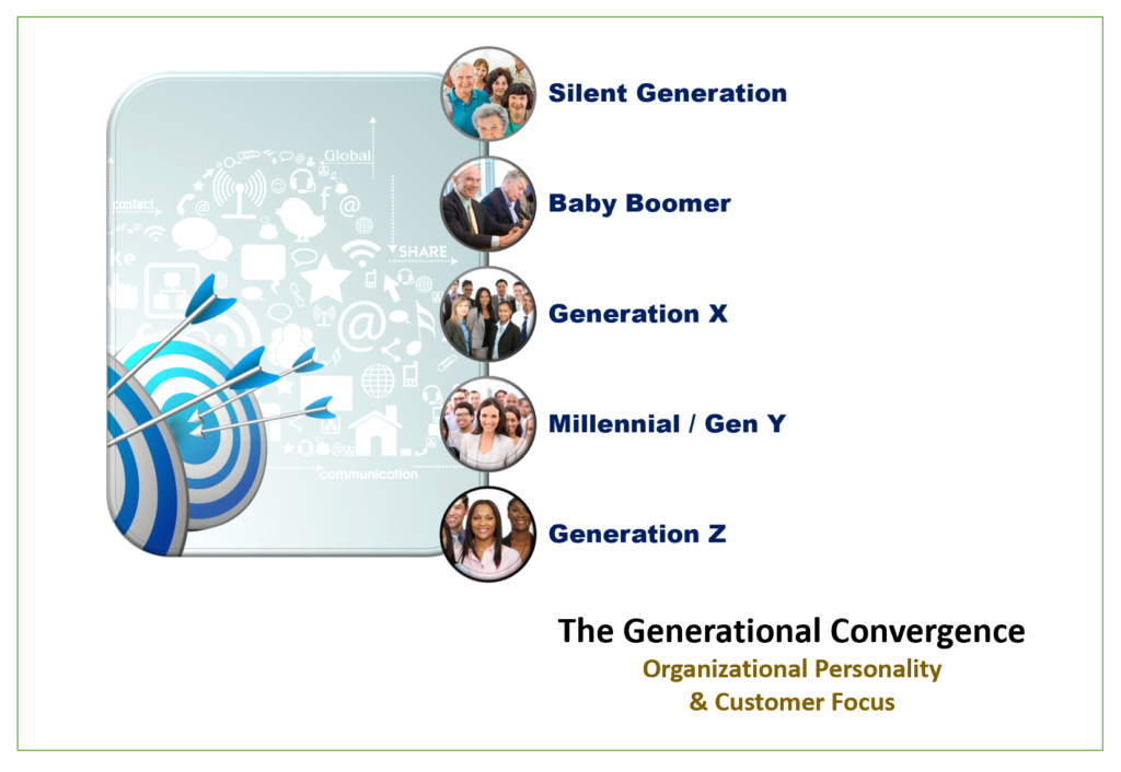 The Generational and Values – The Knowledge Compass, Inc – Management Consultants