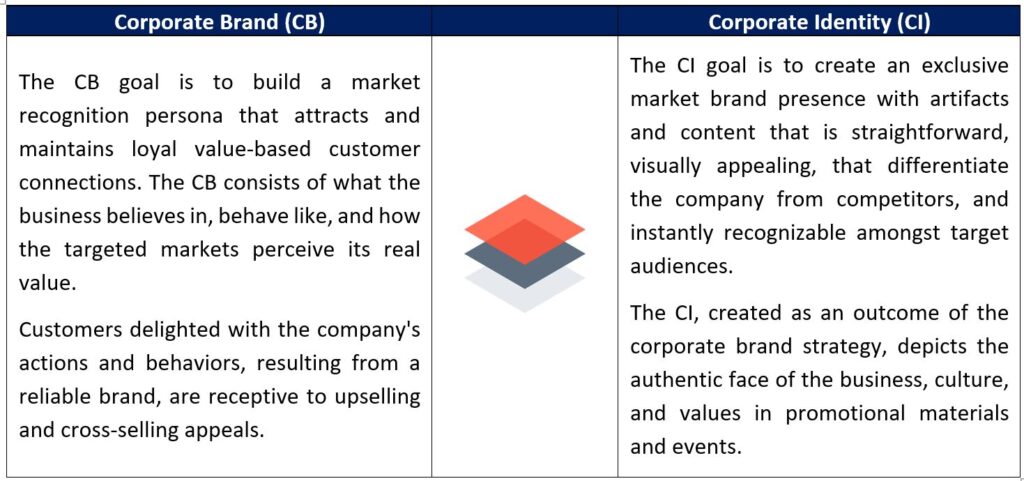 What is Brand Identity and why it matters to your business - Tomango